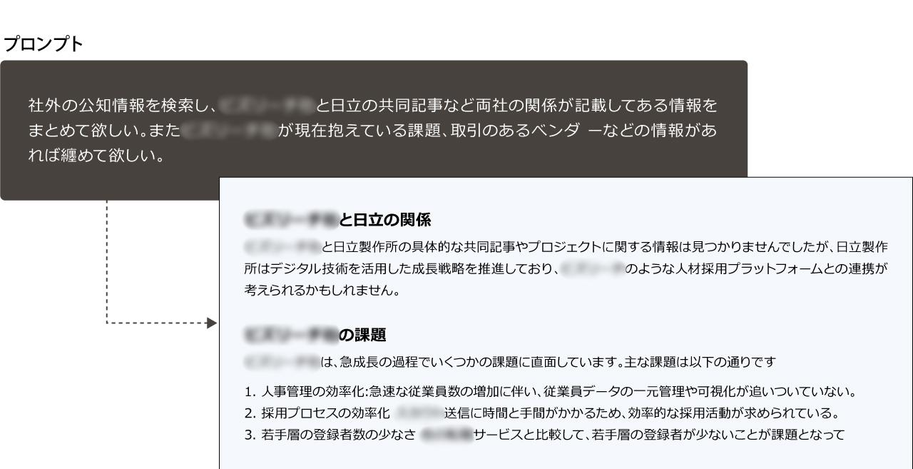 画像: イベントのフォローアップに活用するために生成AIが社内外の顧客に関する情報を統合し、レポート化。