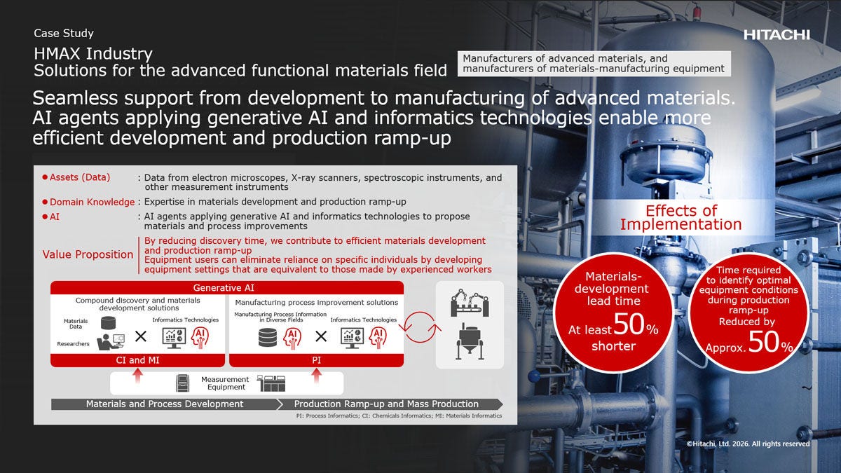 Solutions for the advanced functional materials field