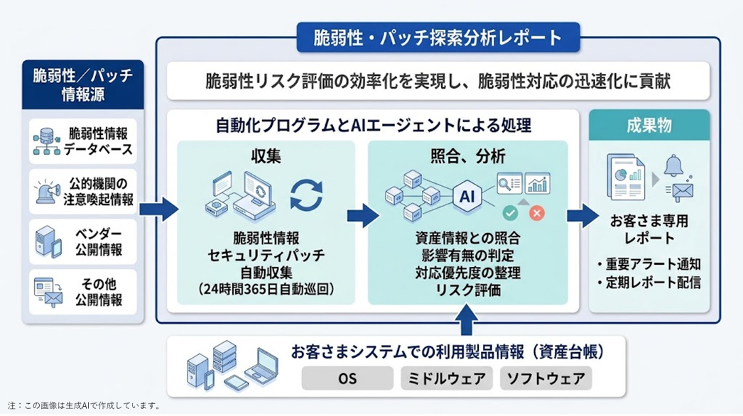 [画像]サービスの概念図