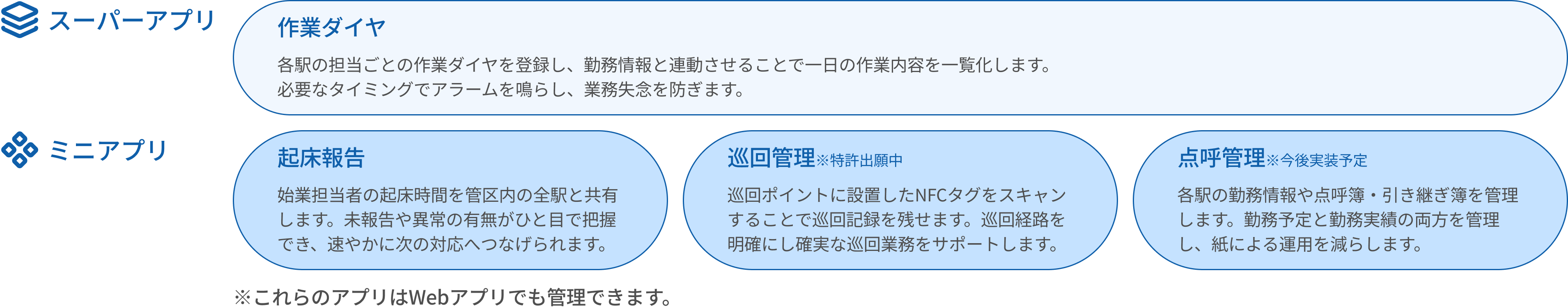 駅業務アプリケーションスイート 導入パターン①-1