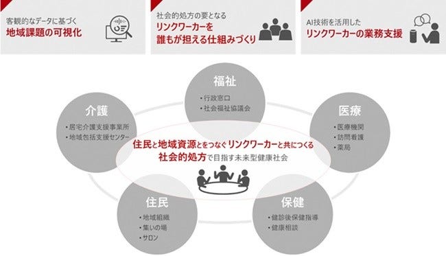 [画像]プロジェクトの概要