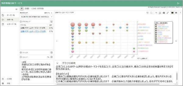 日立の「特許情報分析サービス」が、トヨタ自動車で運用開始：日立
