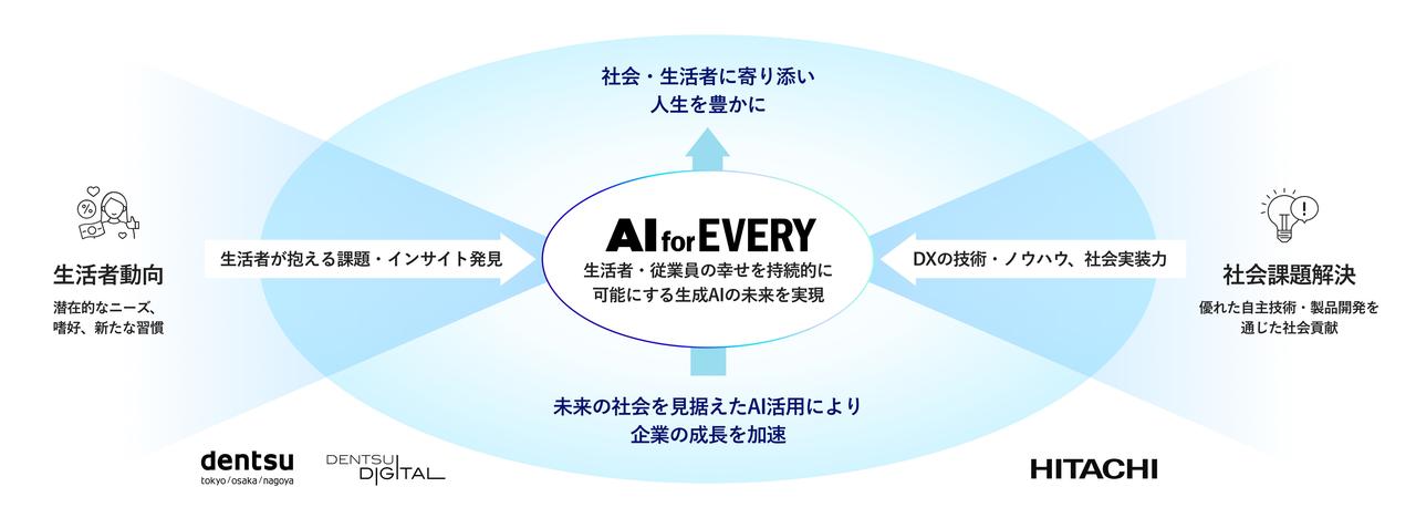 画像: プロジェクト設立の背景