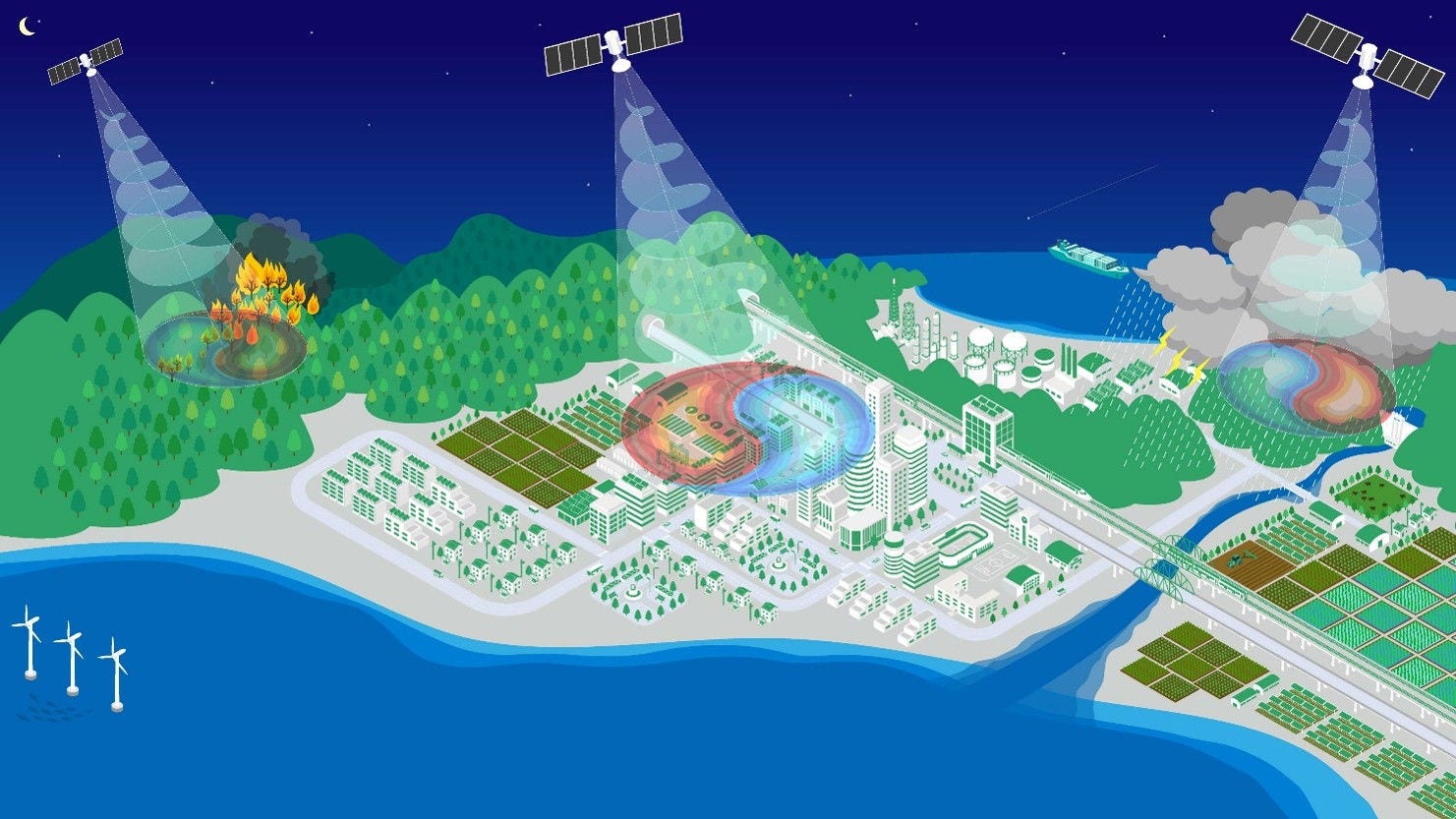 [画像]図2 構造化電波を利用した地球観測のイメージ図 (出典: 注釈*4より)