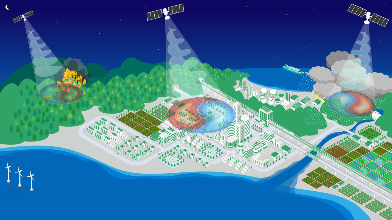 ［図3］構造化電波を利用した地球観測のイメージ