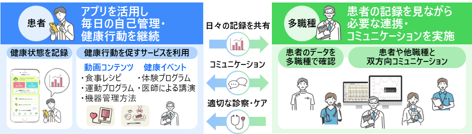 [image]本検討の詳細について