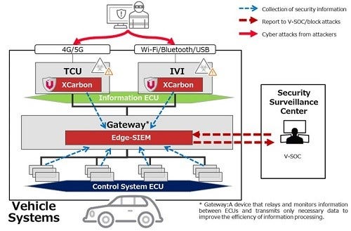[image]Solution Construction Image