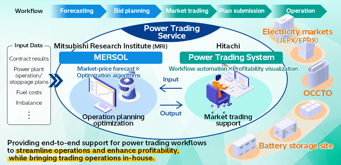 [image]Overview of the Power Trading Service