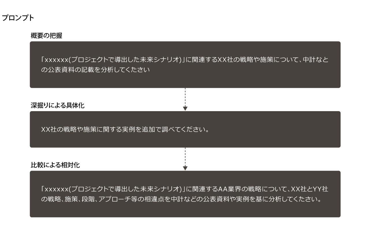 画像: 生成AIと会話しながらアウトプットを充実させていく。