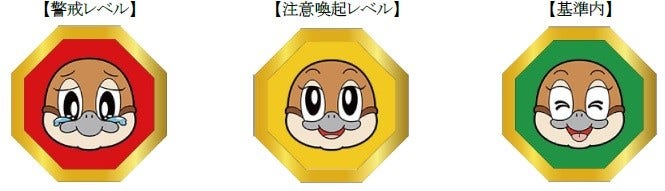 [画像](左から)【警戒レベル】、【注意喚起レベル】、【基準内】