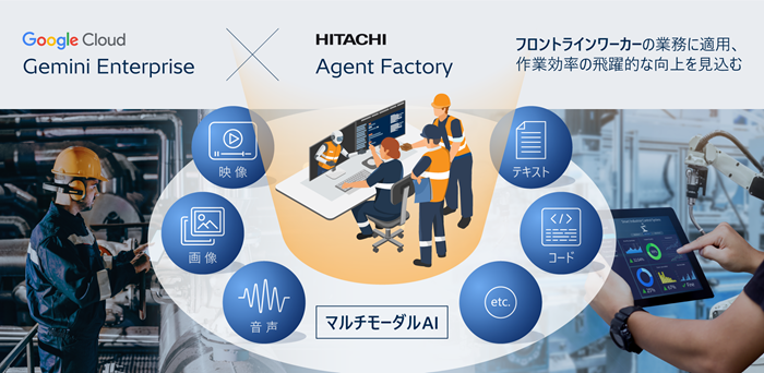 [画像]日立、Google Cloudとの戦略的アライアンスを推進し、現場にあわせたAIエージェントの開発によりフロントラインワーカーの業務変革を加速