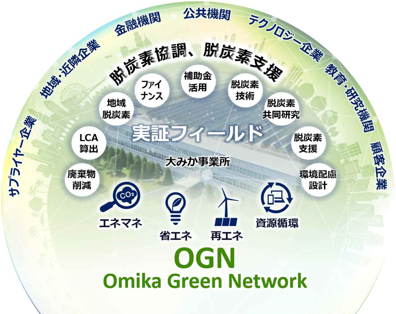 画像: 福島真一郎氏（日立製作所 デジタルシステム&サービス統括本部 経営戦略統括本部 Lumada & AI戦略本部 LumadaCollaboration LIHT Director 日立認定デザインシンキング・イニシアティブ（プラチナ））