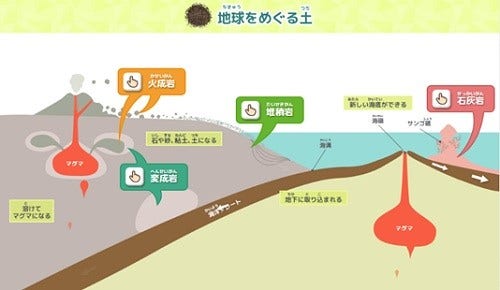 [画像]【WEBコンテンツ「ミクロをもっと身近に」〜第12回土はどうやってできるの？〜】