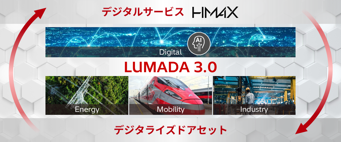 Lumadaで、人と技術、そして地球が調和する未来の実現に貢献