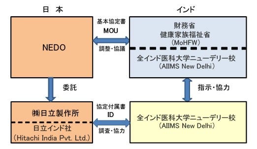 [画像]実証体制