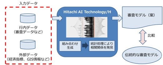 [画像]今回の実証実験の概要図