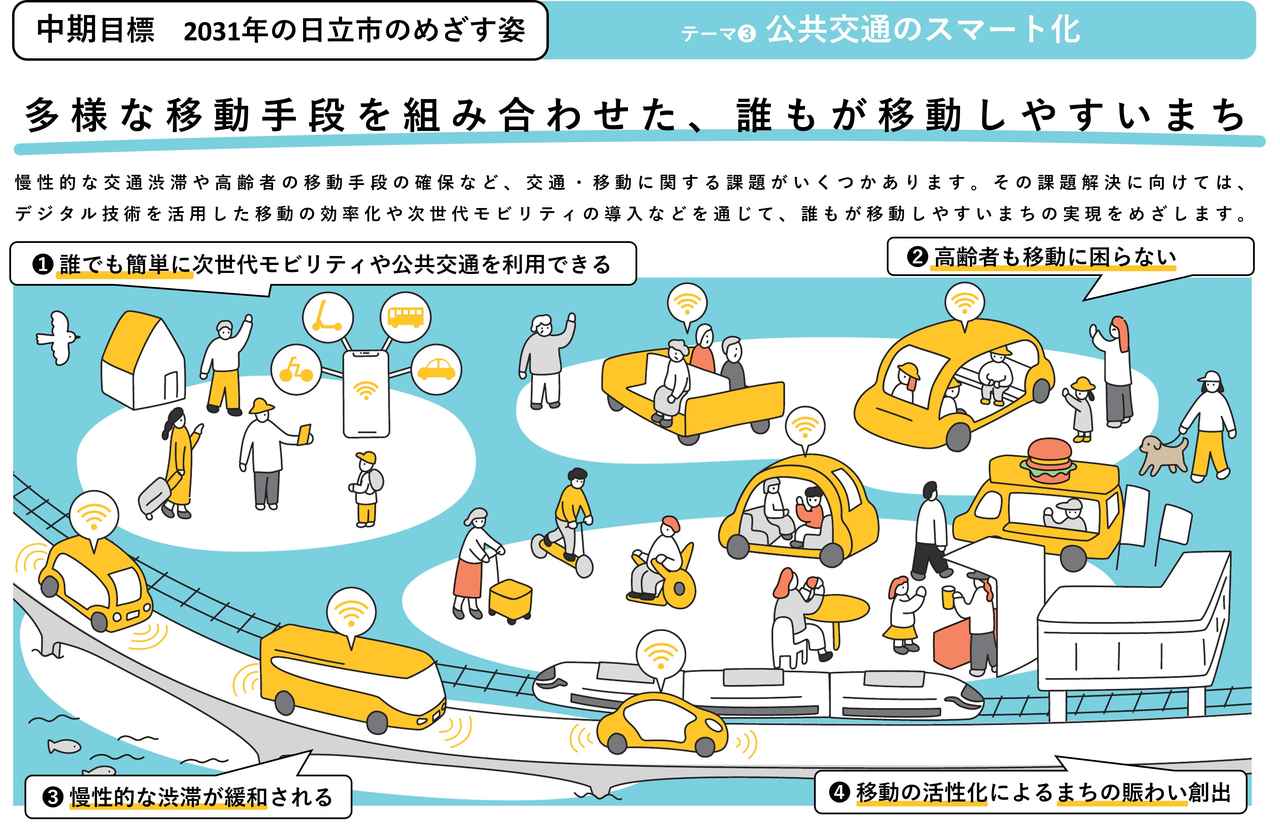 画像4: 日立市の抱える課題とプロジェクトの取り組み