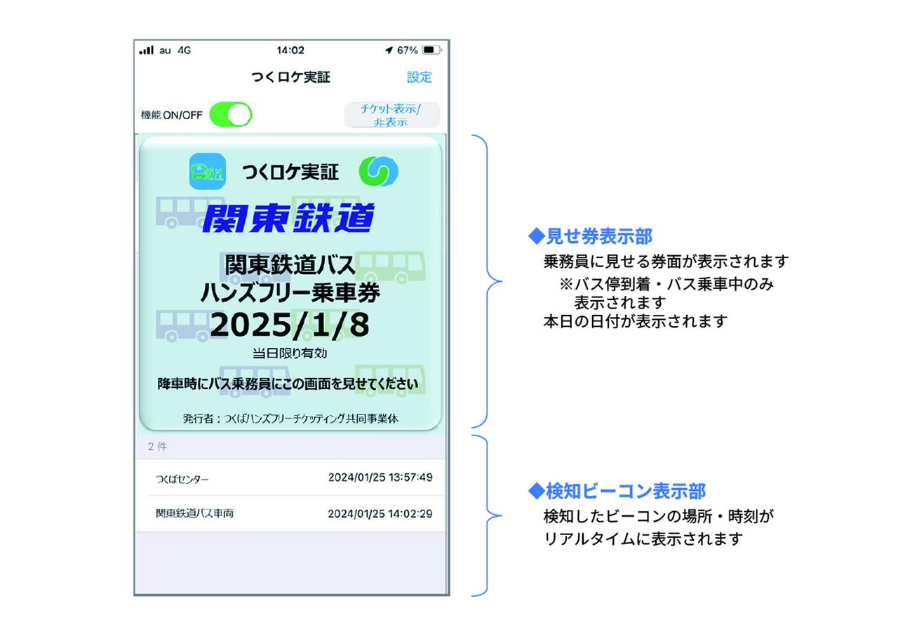 画像: 見せ券のイメージ