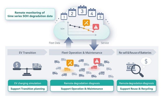 [image]Overview of the Service