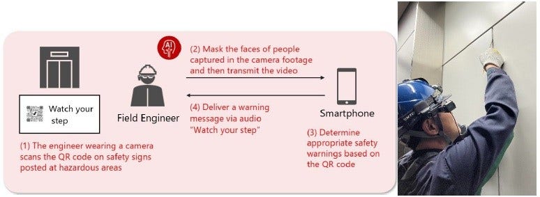 [image]A diagram of an AI safety solution configuration using QR codes and wearable cameras(left) and a photo of work being done by a field engineer(right)