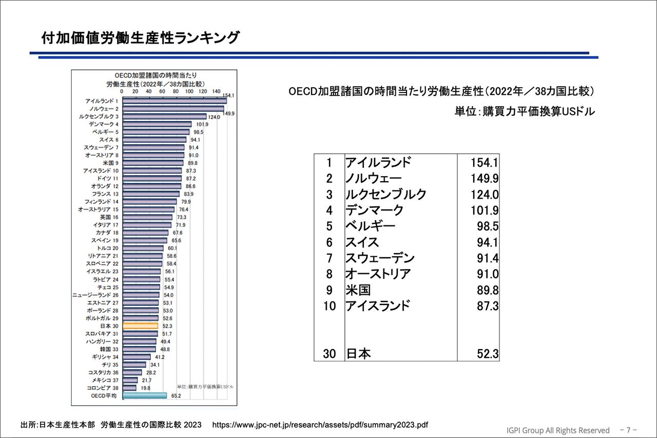 画像2: 付加価値労働生産性