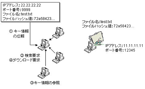 図 6：インデックスポイズニング
