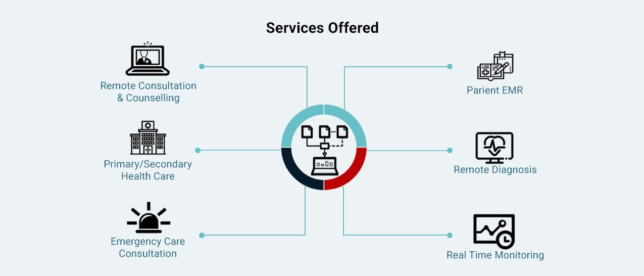 Services Offered