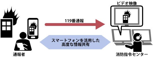[画像]「119番映像通報サービス」におけるビデオ通話の利用イメージ