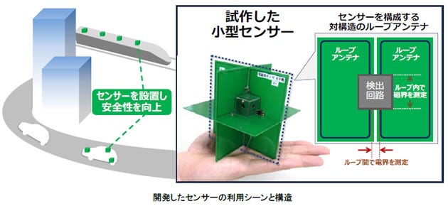 [画像]開発したセンサーの利用シーンと構造