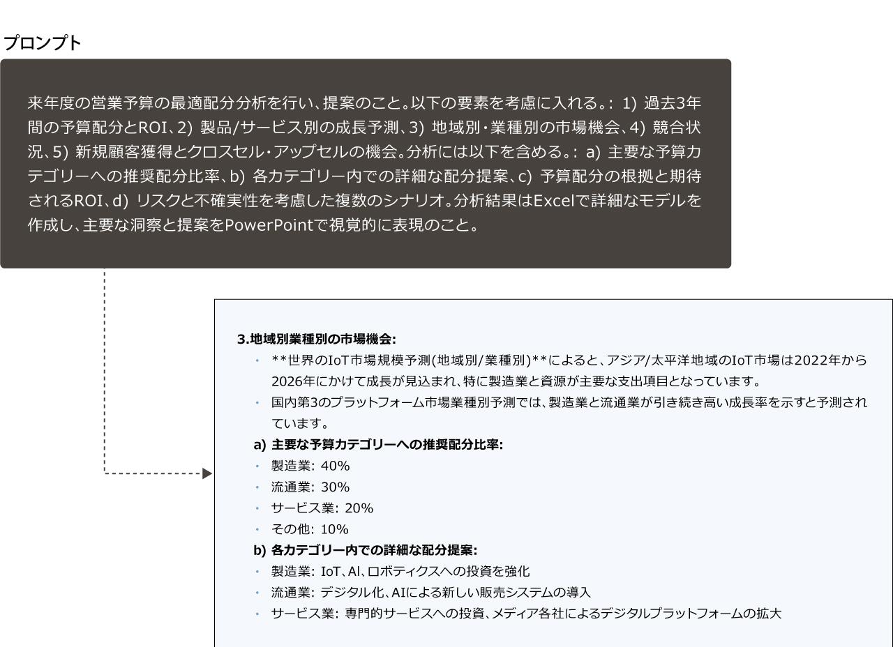 画像: 生成AIを使えば、収集したデータのテーブル化から集計まで大幅に効率化できる。
