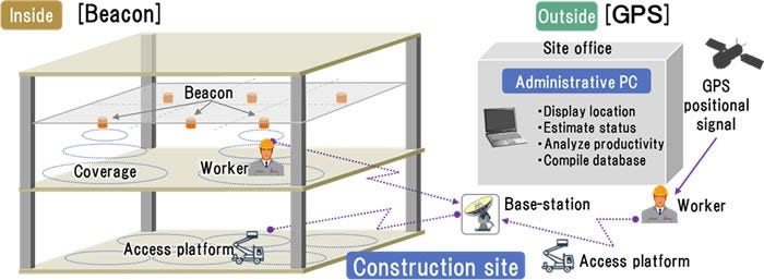[image]Outline of the newly developed system)