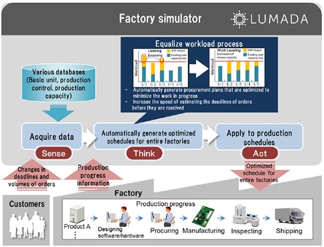 [image]Factory simulator