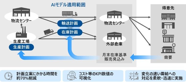 [画像]システムの概要
