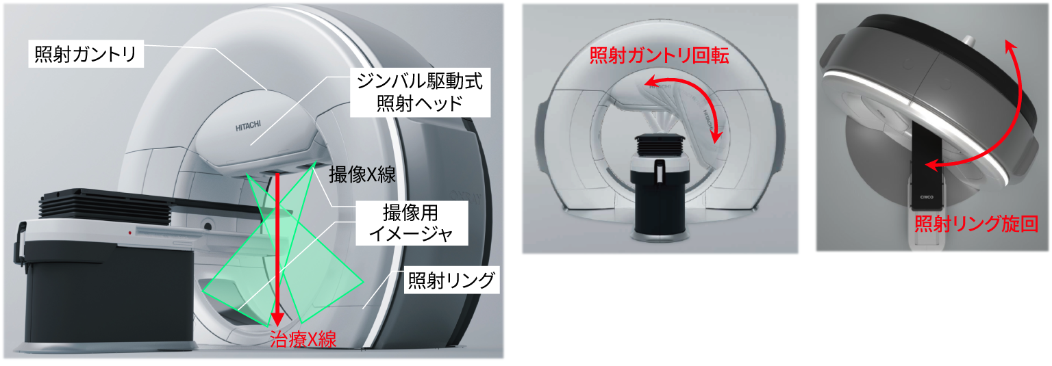 ［図8］線形加速器システムOXRAYの概要