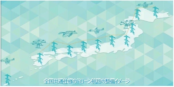 [画像]全国共通仕様のドローン航路の整備イメージ