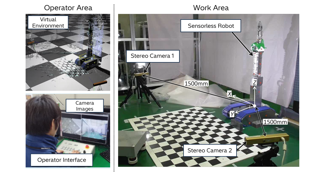 Arm Posture Estimation System Using Images from External Cameras