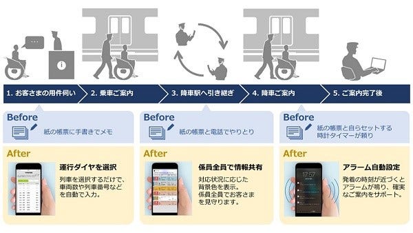 [画像]本サービスの概念図(※画面ははめ込み画像です)