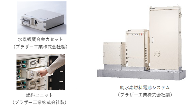 [画像](左上)水素吸蔵合金カセット(ブラザー工業株式会社製)、(左下)燃料ユニット(ブラザー工業株式会社製)、(右)純水素燃料電池システム(ブラザー工業株式会社製)