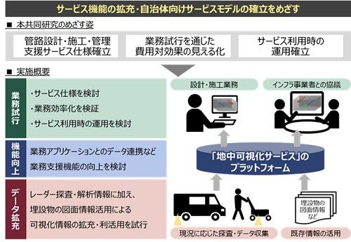 [画像]共同研究のイメージ