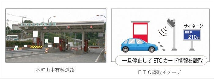 [画像](左)本町山中有料道路、(右)ETC読取イメージ