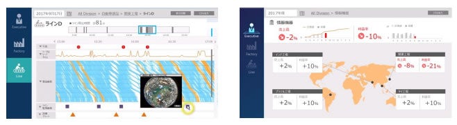 [画像]経営・製造ダッシュボード画面例(左)製造ダッシュボード画面、(右)経営ダッシュボード画面