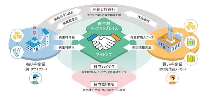[画像]金融機能の概要と各社の役割