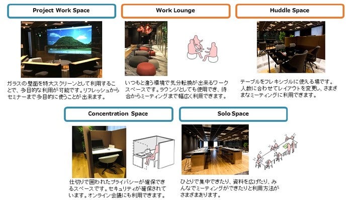 [画像]図2 「@Terrace」のスペース