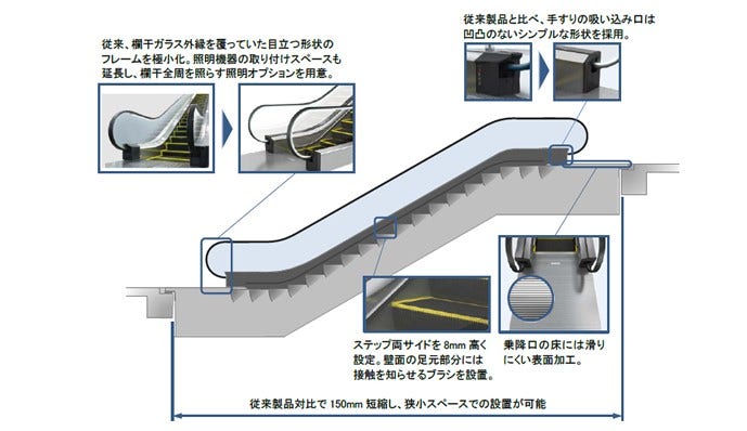 [画像]「TXシリーズ」の特長