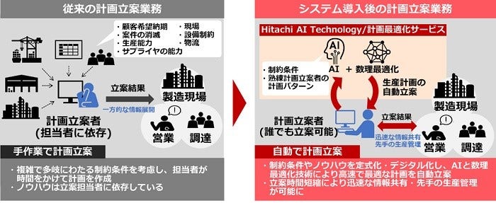 [画像]本サービスを活用した業務改善イメージ