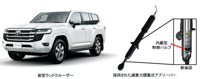 [画像](左)新型ランドクルーザー、(右)採用された減衰力調整式アブソーバー