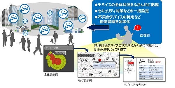 [画像]JP1 for IoT - デバイス管理