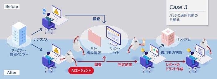 [画像](3) パッチの適用判断の自動化