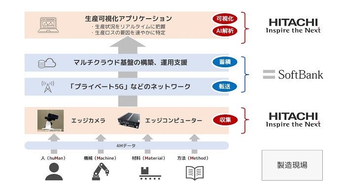 [画像]サービス構成のイメージ
