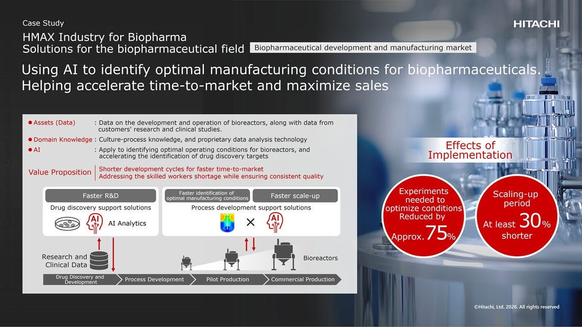 Solutions for the biopharmaceutical field